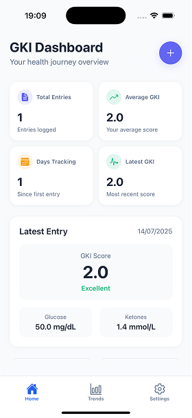 GKI Dashboard - Track your progress