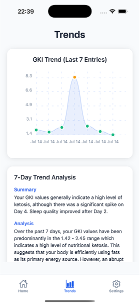 AI Insights - Discover patterns